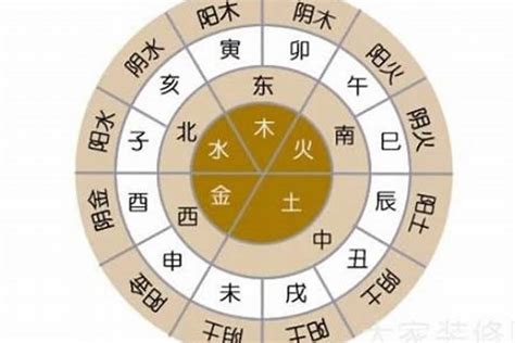 黃的五行|黃字的五行屬性，黃字在五行中屬什麼？